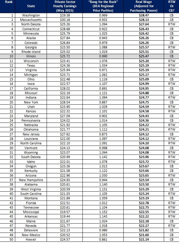 Private Sector Hourly Earnings Adjusted2