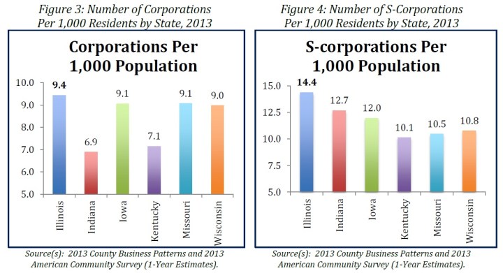 Bad for Business Blog