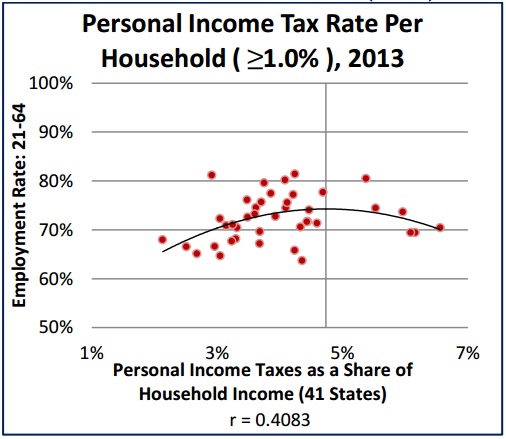 Laffer Curve