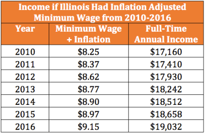 Screen Shot 2016-02-02 at 9.55.46 AM