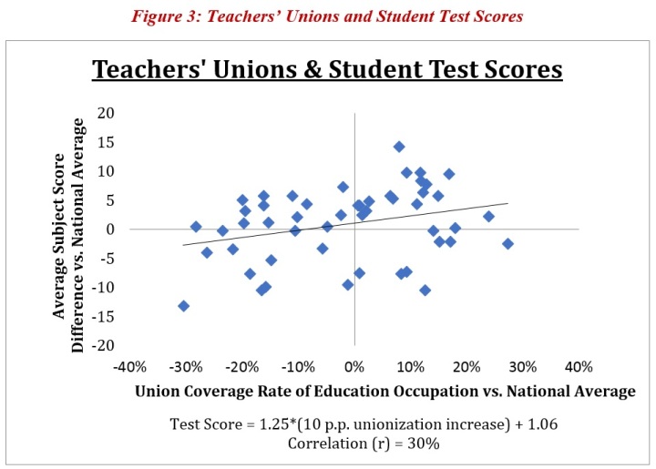 Teachers Unions Blog3