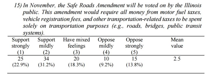 safe-roads-economists