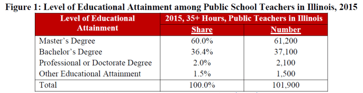 capture-of-il-teacher-pay-and-edu