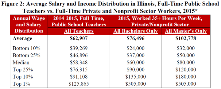 Capture of teacher pay and private sector.PNG