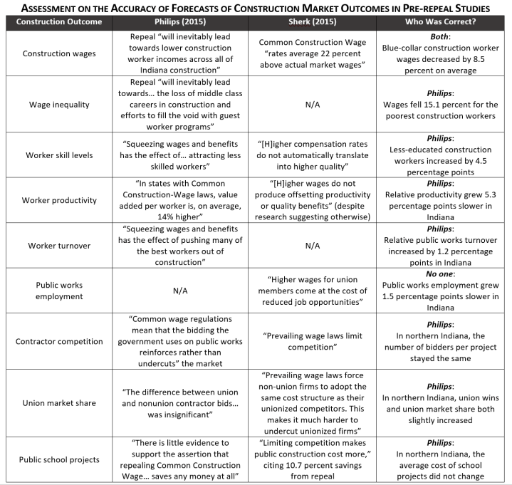 Indiana CCW Who Was Correct