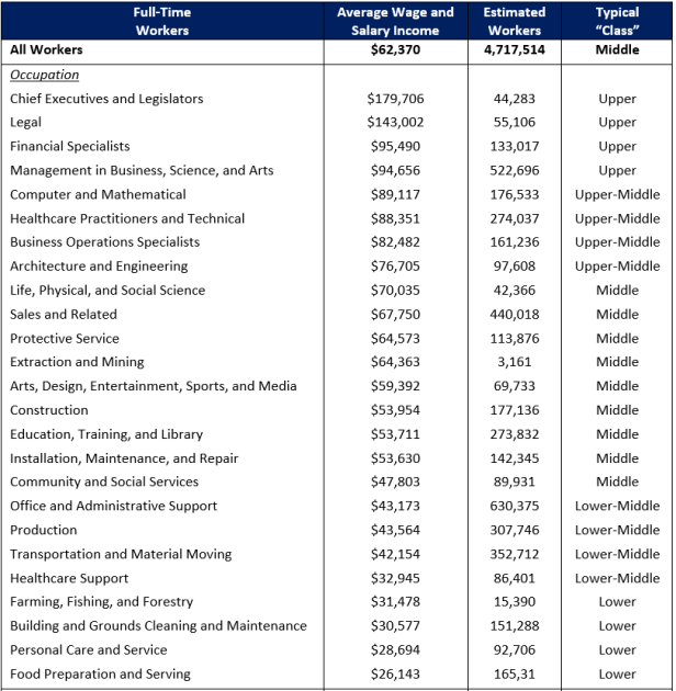 average full time wokrer 2018.PNG