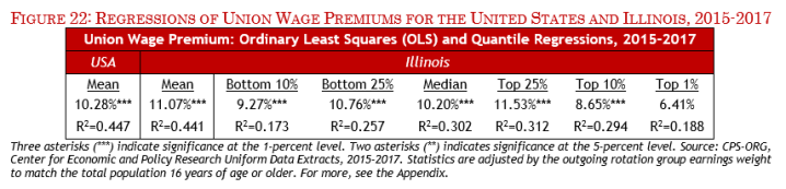 IL State of Unions 2018