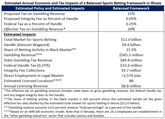 sports-betting-table.png