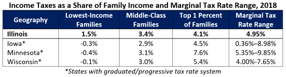 ProgressiveIncomeTax2.PNG