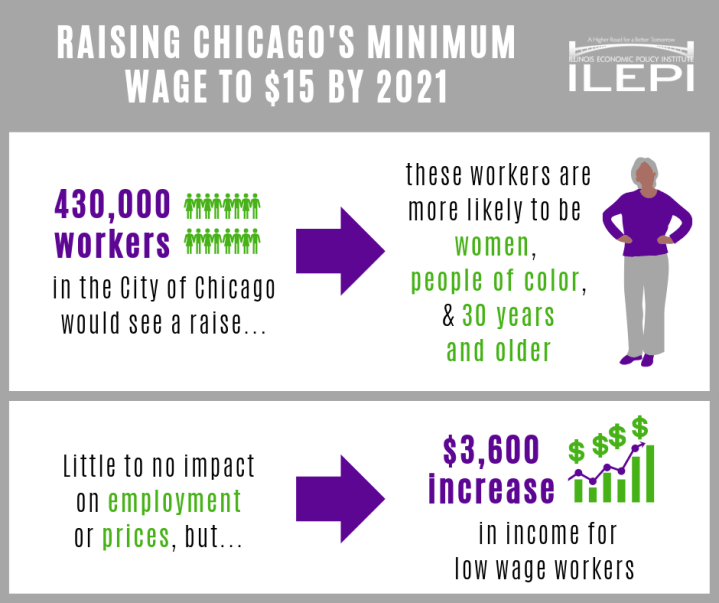 ChicagoMinWageby2021.png