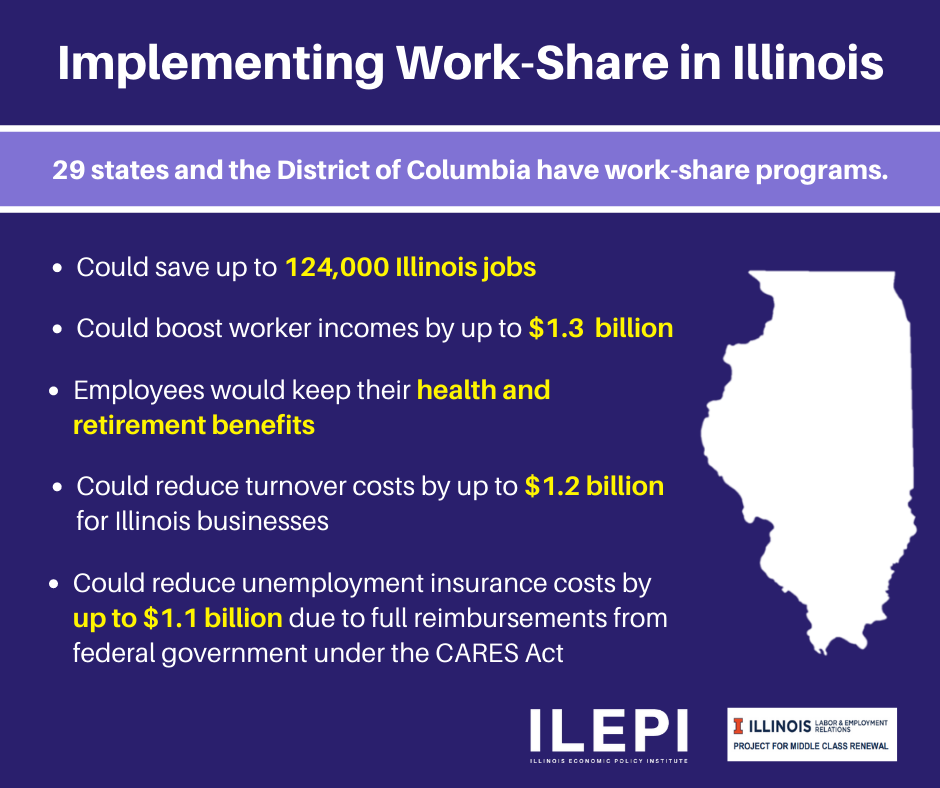 Facing COVID-19 Recession – Illinois Work-Share Program Could Shrink ...