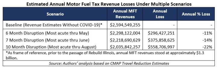 Annual MFT Losses Graphic