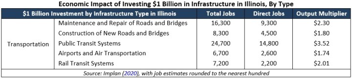 Econ Impact Investing Infrastructure Graphic
