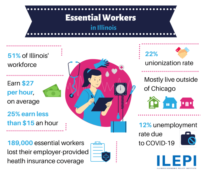 EssentialWorkersReport3